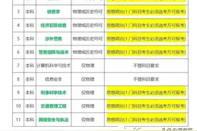 湖北省！2021年高考生，未选政治科目，将不能报考湖北警官学院图片