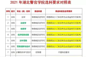湖北省！2021年高考生，未选政治科目，将不能报考湖北警官学院图片