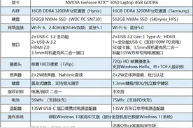 小编亲测！荣耀MagicBook 16 Pro和联想小新Pro 16该选谁？图片