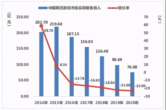 没有了暴力游戏的4399，还是你的童年吗？