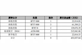 海航控股拟取消向海航航空香港出售9架飞机的计划，涉及金额共计45.39亿元图片