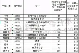 2021年山东专升本考试部分院校最低投档线已出图片
