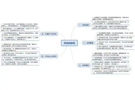 生活中有哪些行为是高情商的表现？图片