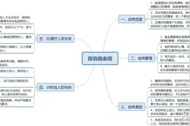 生活中有哪些行为是高情商的表现？图片