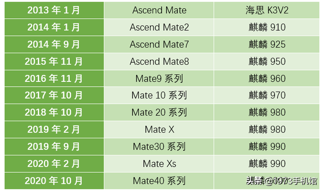 国产手机发展史（53）华为手机