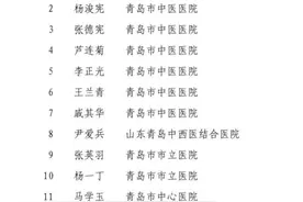 青岛六医李卫教授获评“青岛市中医药名家”图片