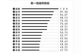 所谓新一、二线划分都是民间行为，非国家评定，你知道吗？图片