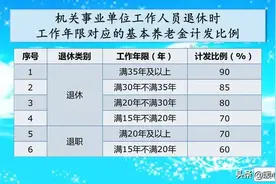 国家为何将退休人员分为老人中人新人？及各类人员养老金计算概述图片