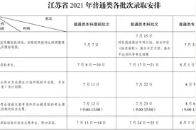 什么时候可以查询高考录取情况？（附查询方式）图片