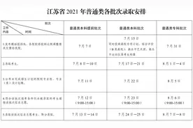 什么时候可以查询高考录取情况？（附查询方式）图片