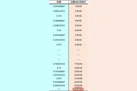 Excel里如何输入日期？你可能一直做错了图片
