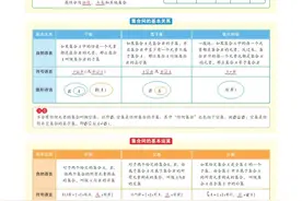 高中数学——专题1 集合与常用逻辑用语图片