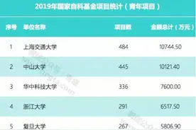 如果你没有get到这些重点！那么你将与国家自然科学基金无缘图片