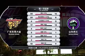 11-1！广东狂胜山东21分，赵睿单节13分，徐杰垫脚吃违体杜锋怒喷图片