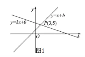 初中数学一元一次不等式与不等式组知识拓展与提高图片