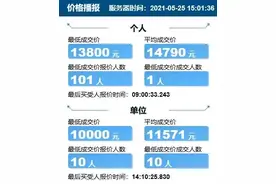 天津本月车牌竞价14790，6年摇号未中的人要出手吗？图片