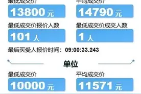 天津本月车牌竞价14790，6年摇号未中的人要出手吗？图片