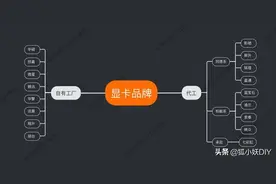 何谓杂牌显卡？这些杂牌显卡别买图片