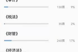 2021注会考试《战略》难？8月考生：这科才是难度天花板图片