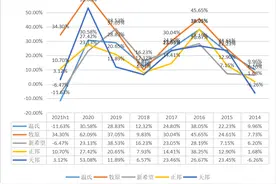 五家猪企中报横向比较图片