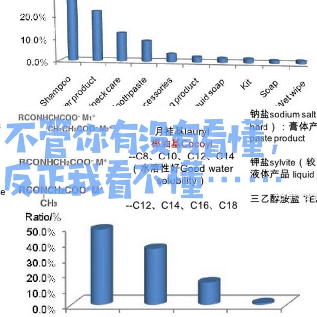 拒绝智商税！氨基酸洗面奶不应该被神话，今天我们就来扒一扒