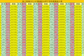 陈三哥福彩3D第21107期分析：双胆关注5、7图片