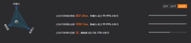 一个月涨粉70万,百万中年男人为什么爱在直播间围观下棋?