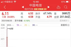 A股中国电信走势图片