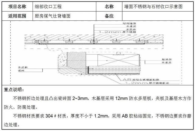 14个细部节点优化方案，极致细节之美，值得学习