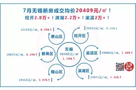实地调研丨量价齐跌，无锡也撑不住了图片