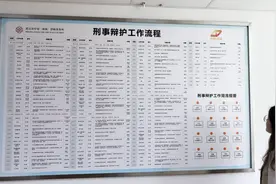 9 个报价技巧帮律师赢下“价格游戏”图片