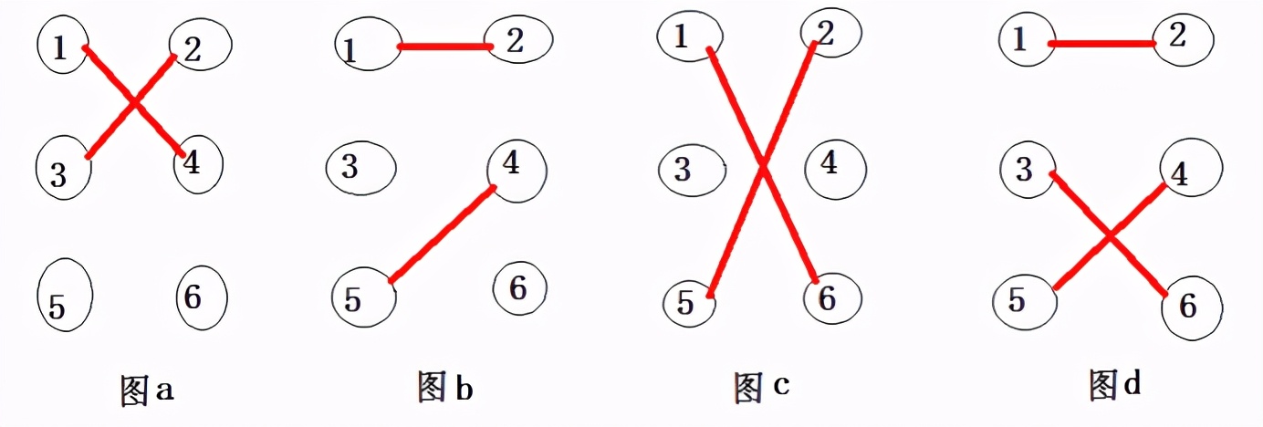 流行算法:匈牙利算法插图3 流行算法:匈牙利算法