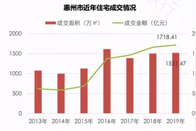 惠州，一座投资客扒层皮才能走的城市图片