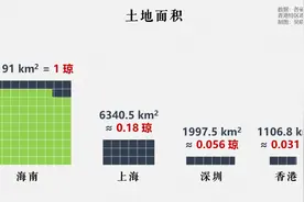 下一个香港、深圳？不要捧杀海南图片