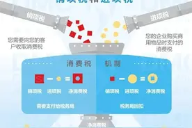 官方解读新加坡消费税 您的公司可以减免消费税么？图片