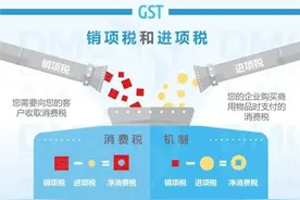 官方解读新加坡消费税 您的公司可以减免消费税么？图片