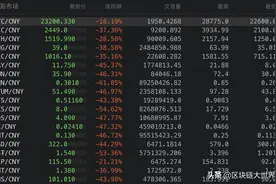 币圈94事件是什么？图片