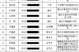 敦促以下永定籍非法滞留缅北人员，火速回国！图片