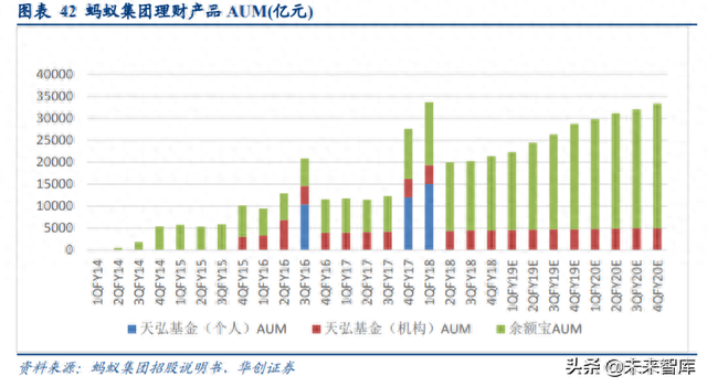 微粒借贷逾期罚息，腾讯的互联网金融布局 配图10