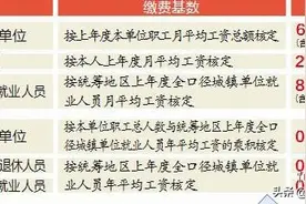 事关缴费年限、医疗待遇等！江西省职工医保拟八统一图片