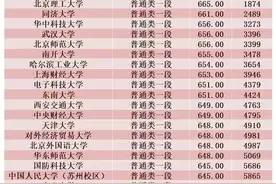 山东各大学录取分数，全国高校在山东录取分数图片
