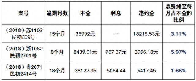 工行贷记卡和信用卡的区别，欠信用卡利滚利 配图05