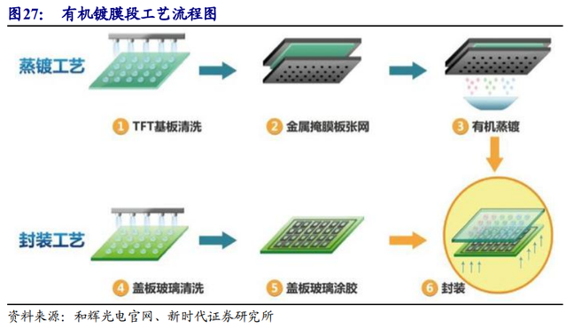 京东方是做什么的（面板显示龙头剑指全球第一）