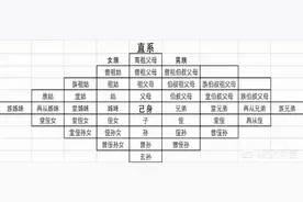 农村常说的“五服”指什么？有2种解释，一个古代一个现代图片