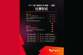 WTT澳门赛赛制：前4号种子只打3场比赛，陈梦樊振东要小心图片