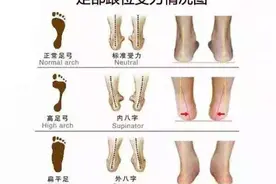 力生于足 形于腿，2个动作练出大长腿图片