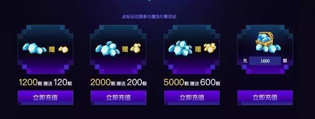 线上活动运营:抽奖活动新玩法