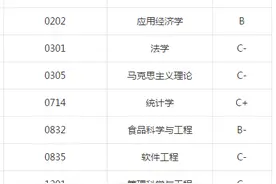 南京财经大学：录取分数、就业质量情况图片
