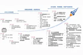 哔哩哔哩首页广告投放合作，B站效果广告投放策略图片