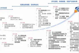 哔哩哔哩首页广告投放合作，B站效果广告投放策略图片